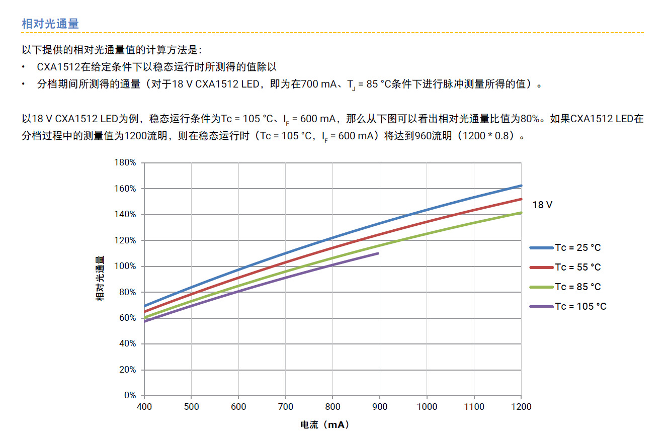 CXA1512规格书-3