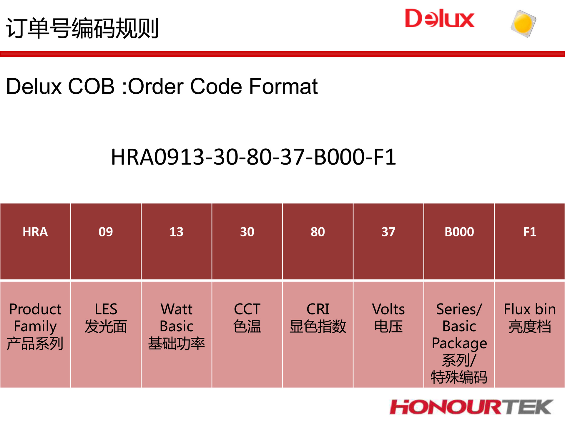 HONOURTEK 产品选型与应用手册-27