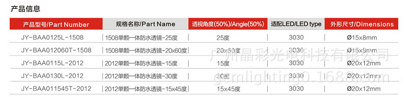 3030灯珠 单颗防水透镜 25度15 8mm